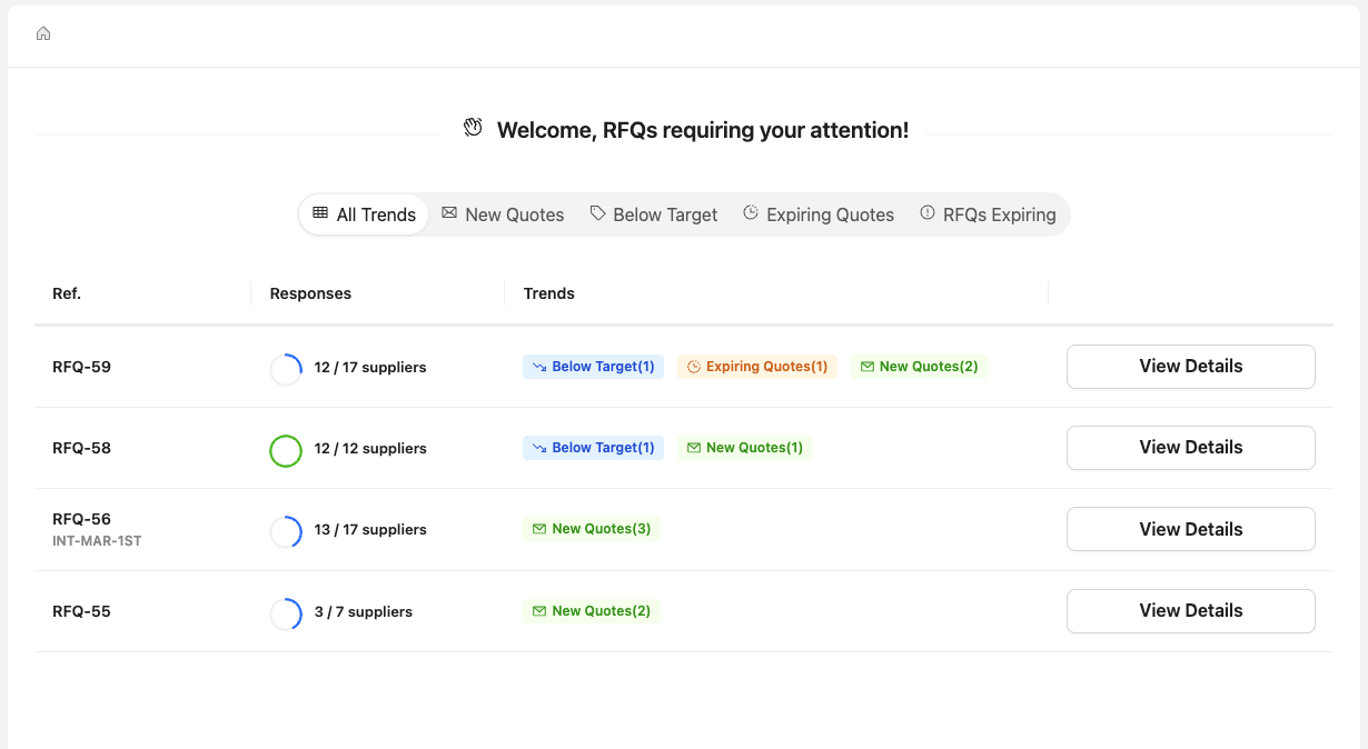 Enquirica RFQ dashboard